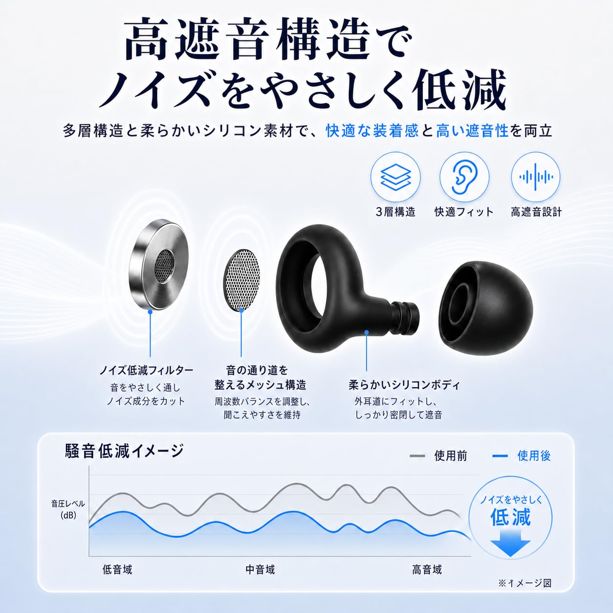 Amazon.co.jp: 【2026睡眠のプロ監修】Futuregirl 耳栓 睡眠用 耳栓