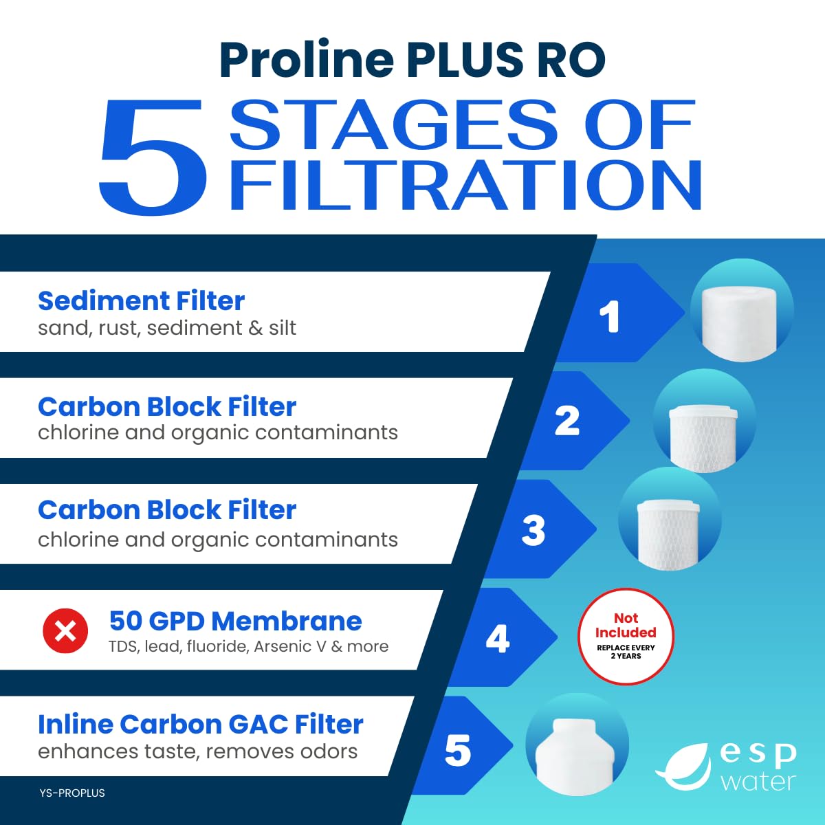 Proline Plus - Kit de repuesto de filtro, paquete de cartuchos de un año