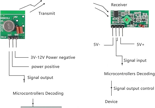 Miniatura 6 de Kit de módulo transmisor y receptor inalámbrico RF de 5 piezas 433 MHz para ARMMCU