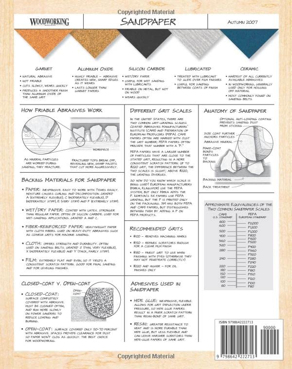 Woodworking Magazine: Issue 8 - Image 2