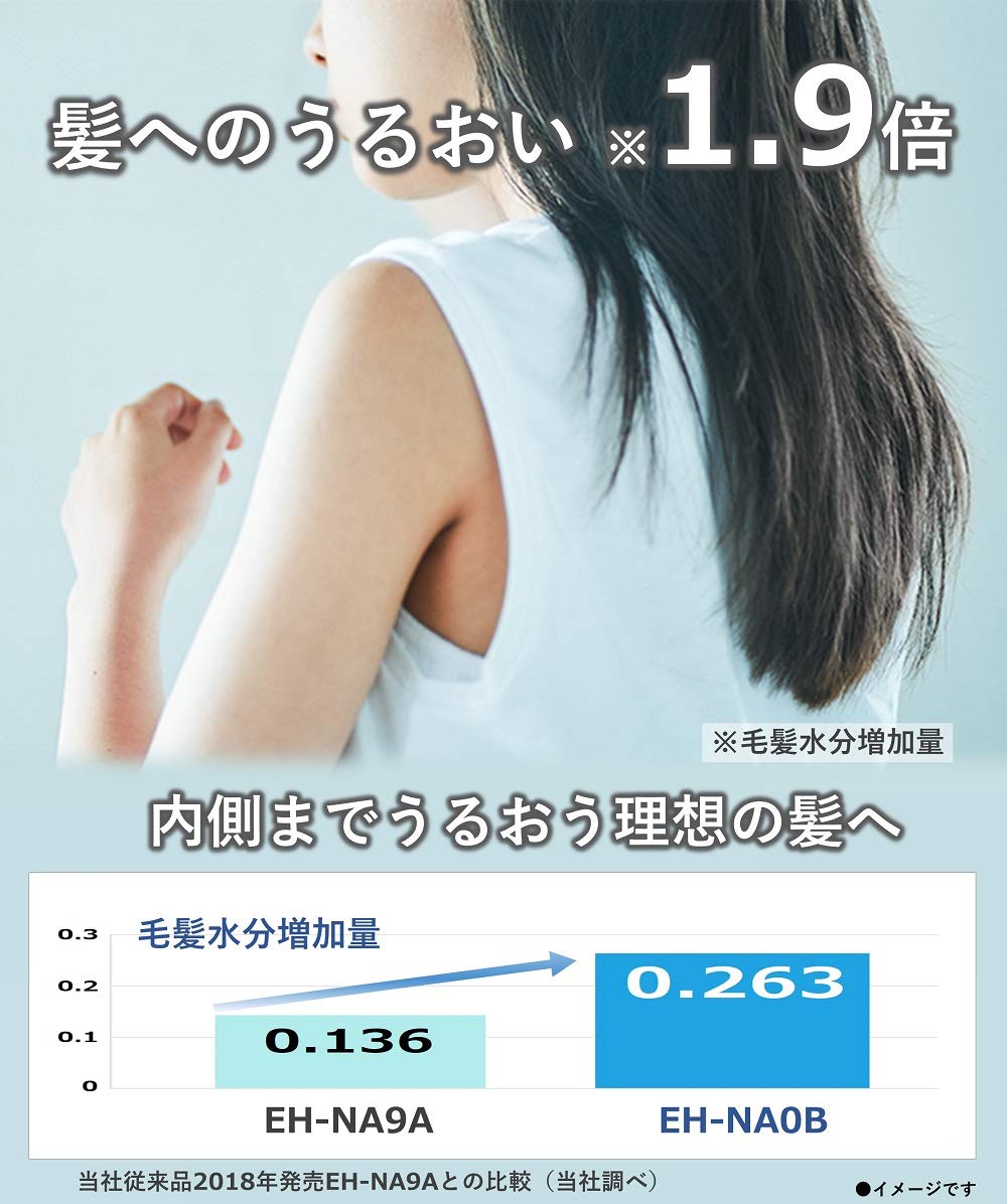 Amazon | パナソニック ヘアドライヤー ナノケア 高浸透「ナノイー  