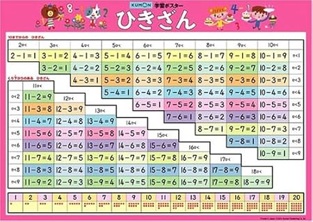 Amazon Co Jp 学習ポスター ひきざん おもちゃ