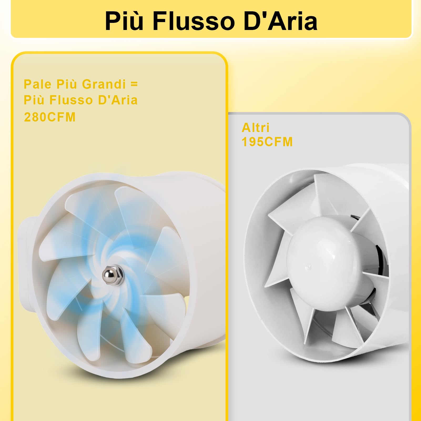 100mm/4in Ventola Aspirazione Bagno, 280 CFM 2200 RPM Professionale Aspiratore Da Bagno, Estrattore Aria In Iinea, Ventola Di Scarico Per Bagno, Tende Di Crescita, Coltura Idroponica