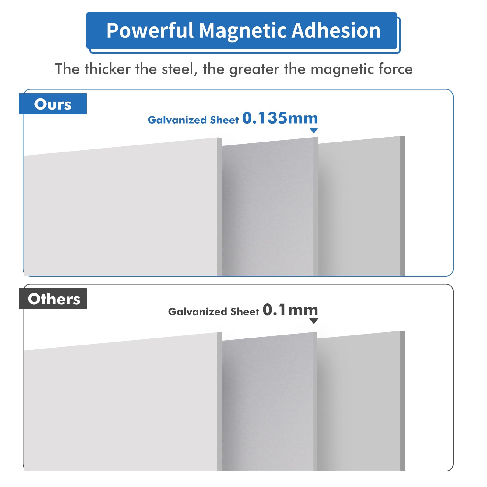 maxtek Magnettafel Whiteboard 60 x 45cm, Pinnwand Magnetisch mit Aluminiumrahmen, Trocken Abwischbar Magnetwand, Einfach zu Montieren und Leicht Aufhängen