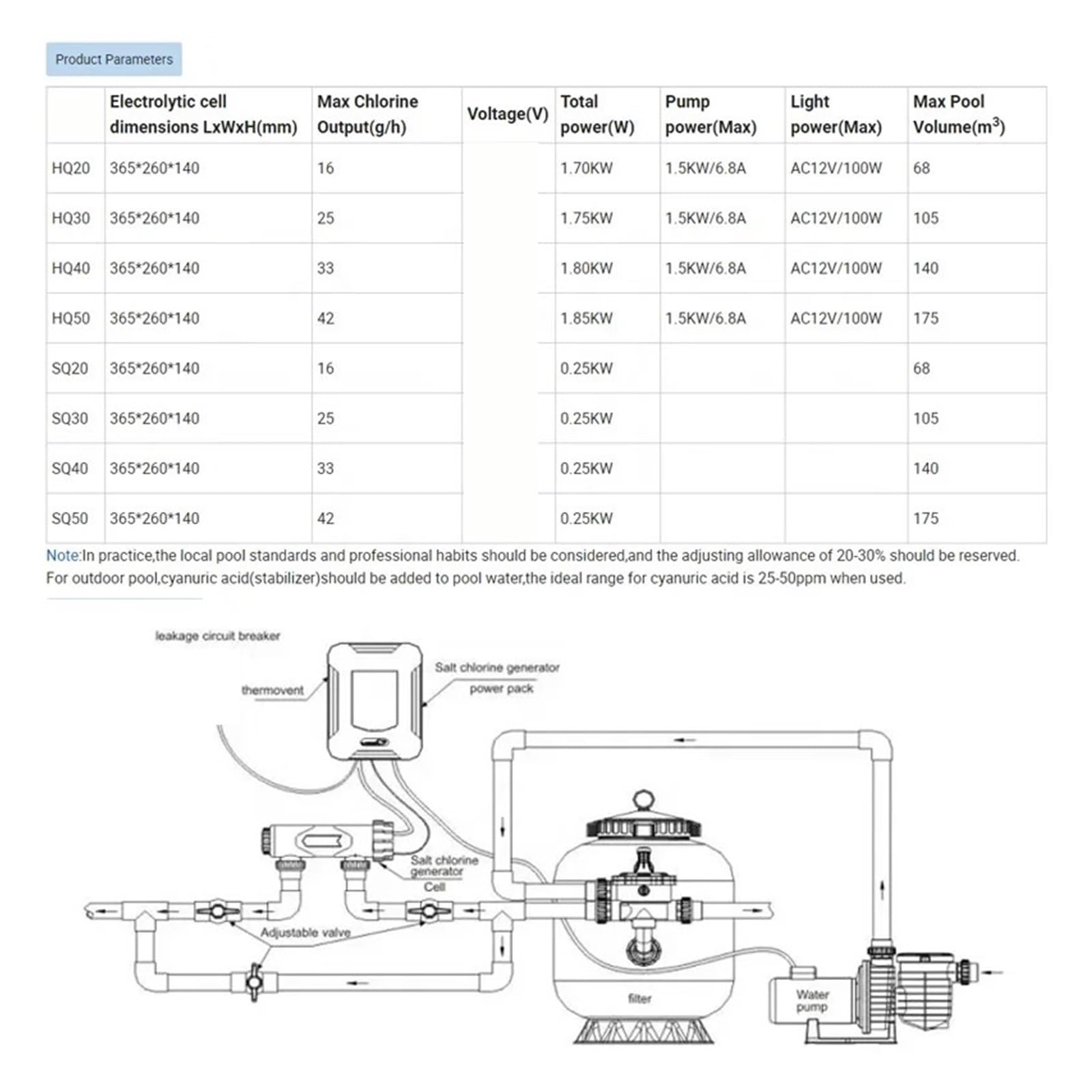 Chlorator Basenowy, Niedrogi Elektrolityczny Generator Chloru Solnego Z Systemem Dezynfekcji Tytanowymi Ogniwami Elektrolitycznymi Wysokowydajne Przetwarzanie(SQ40)