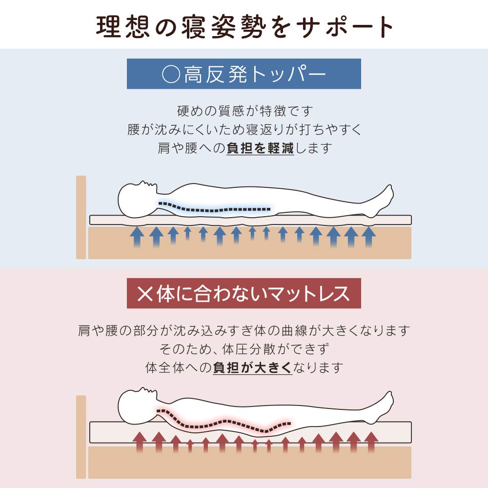 Amazon.co.jp: アイリスプラザ 高反発 トッパーマットレス ダブル 一