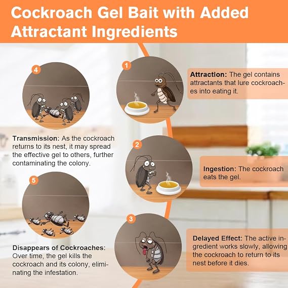 36 Pack Cockroach Gel Bait, Highly Effective Roach Gel Bait Indoor Infestation Solution, Fast Acting Cockroach Killer Indoor Home Kitchen Use, Easy to Apply & No Mess Roach Bait, Long-Lasting