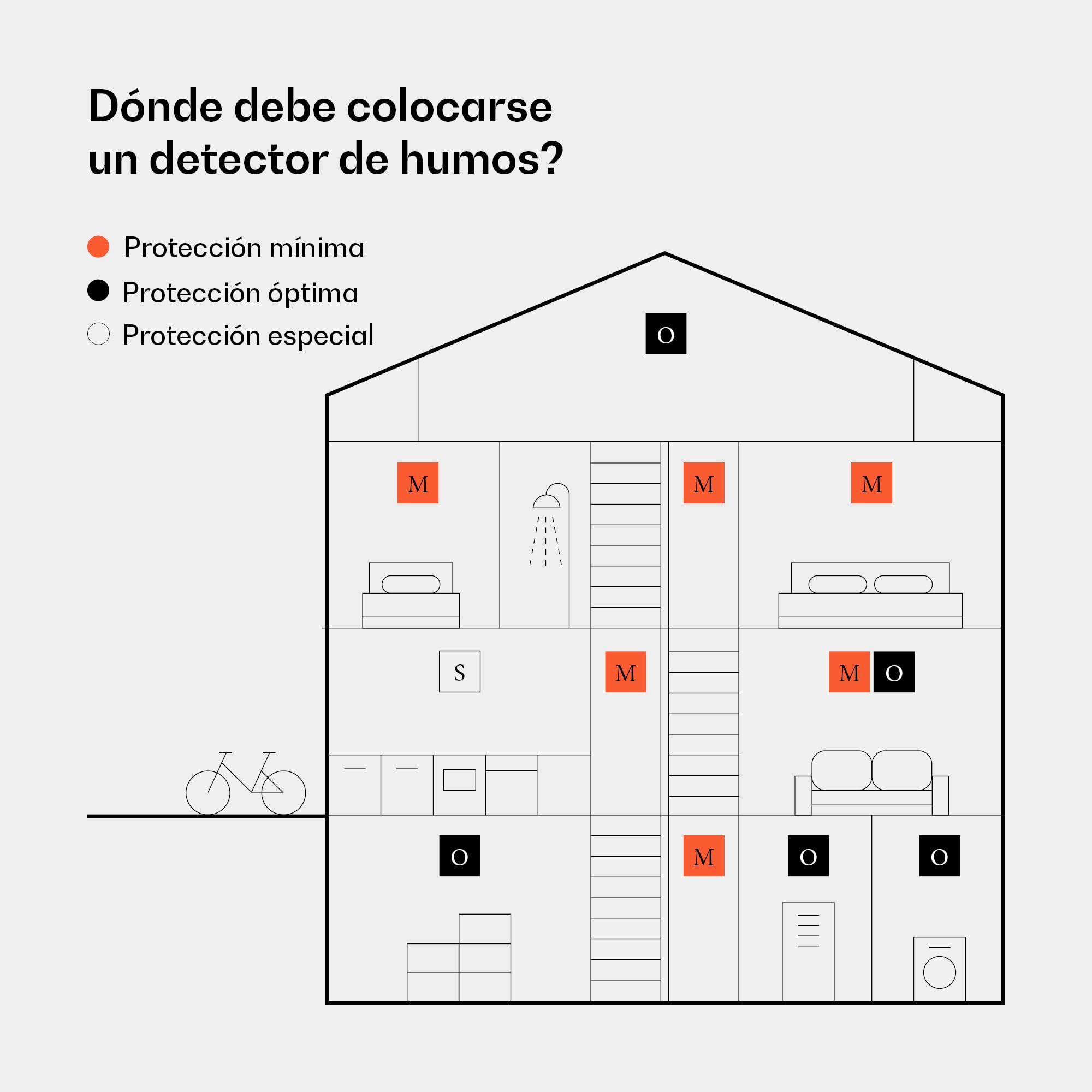 SHD OneConcept Detectores de Humo para Casa, 6X Alarmas de Incendio de Respuesta Rápida para Oficinas y Cocina, Detectores Humo con Sensor Óptico con Función de Prueba, Mini Detectores a Batería