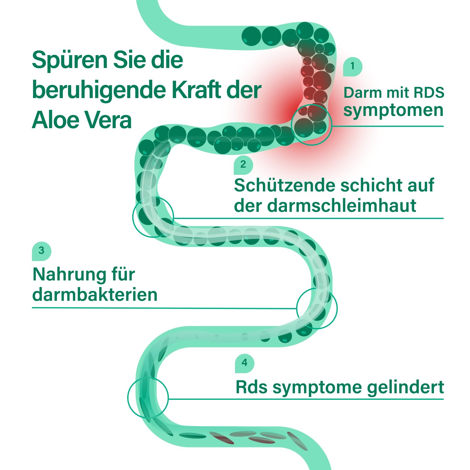 Nupure nucolsan reizdarm protect Medizinprodukt bei Reizdarm