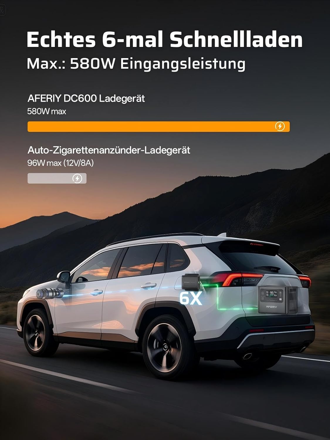 A white SUV on a road, with an overlay illustrating the AFERIY DC600 charger providing 580W max input power, significantly faster than a 96W car cigarette lighter charger.