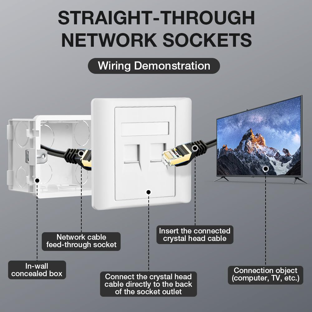 OFFCUP CAT6 Gigabit Network Socket, Double Port RJ45 Wall Sockets - Image 4