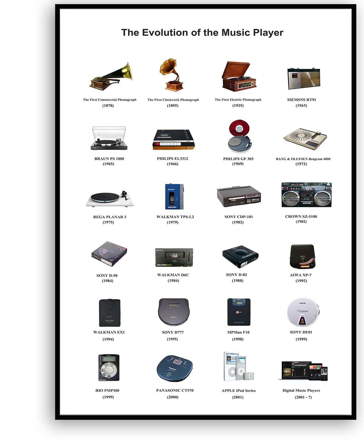 Retro Music Posters for Preppy Room photo