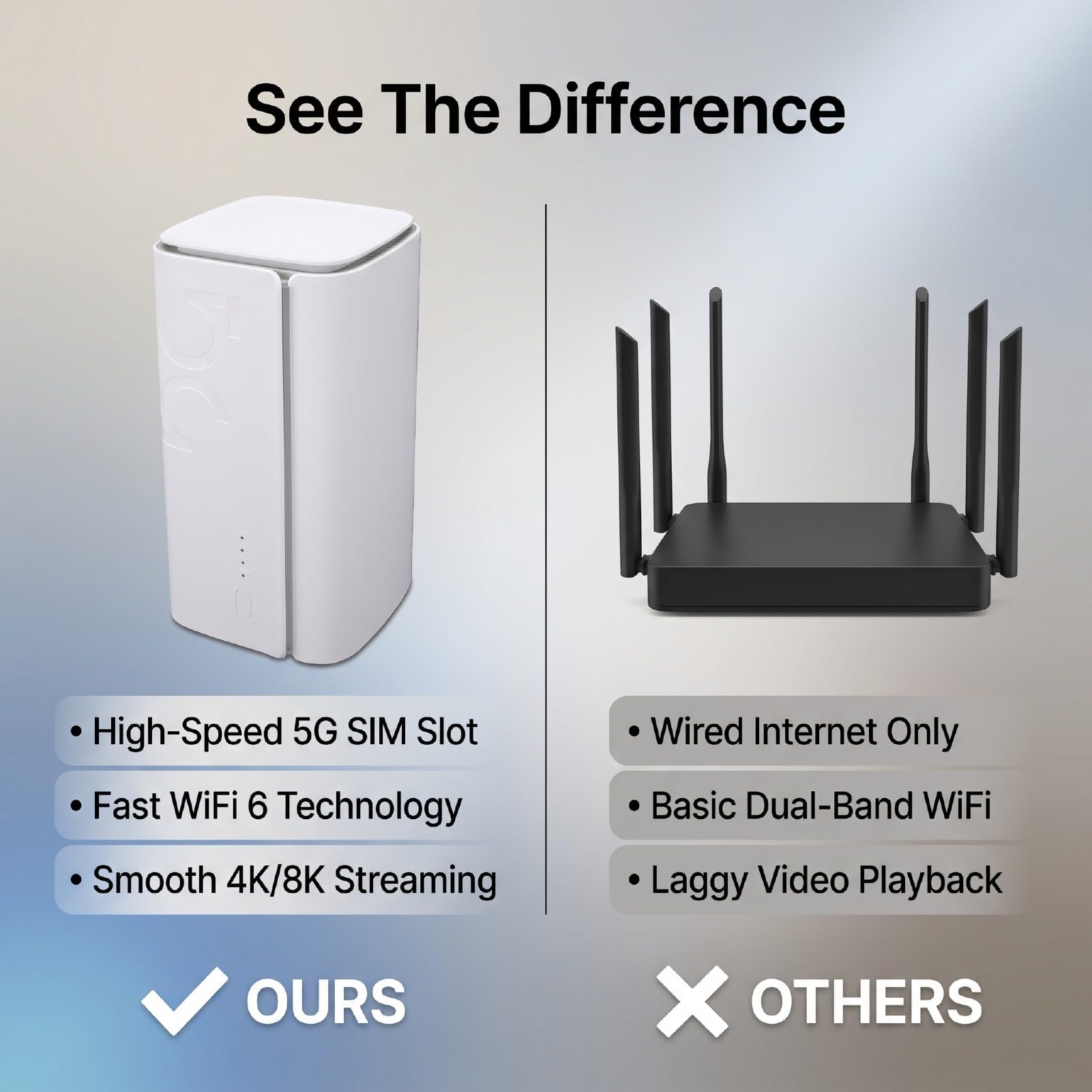 GOWENIC Router WiFi 6 5G con Slot per Scheda SIM, CPE Dual Band Ad Alta