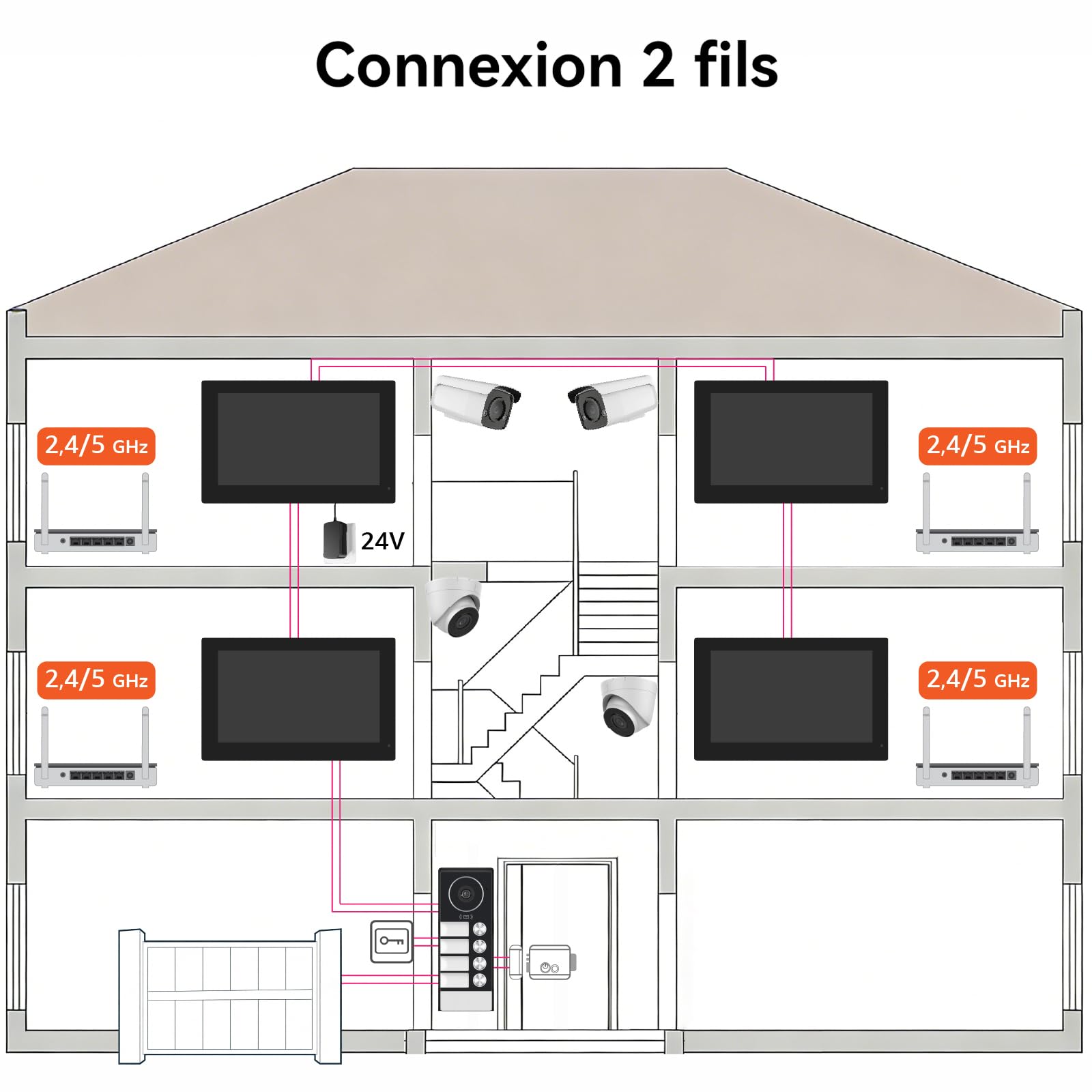 2 Fils Visiophone, Interphone Vidéo WiFi avec 7‘’ Moniteur écran Tactile,Sonnette de Caméra Vision Nocturne,Detection Humaine,APP Unlock,RFID Badges, 4-Family Kit
