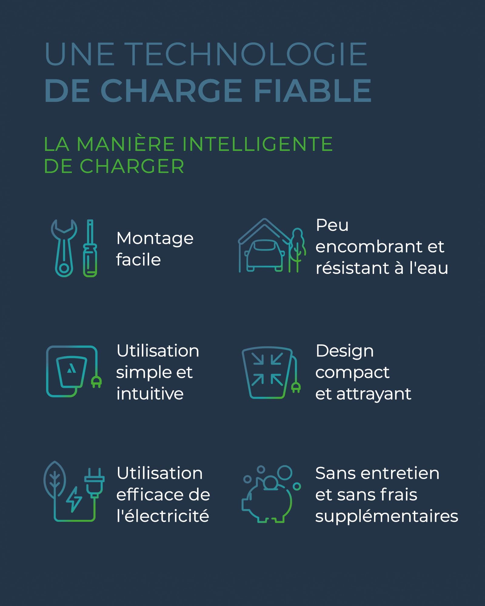HEIDELBERG Amperfied Wallbox 11 KW avec câble de Charge de Type 2. Station de Charge Home Eco pour Voitures électriques. Câble de Charge de 7,5 m. Wallbox fabriqué en Allemagne
