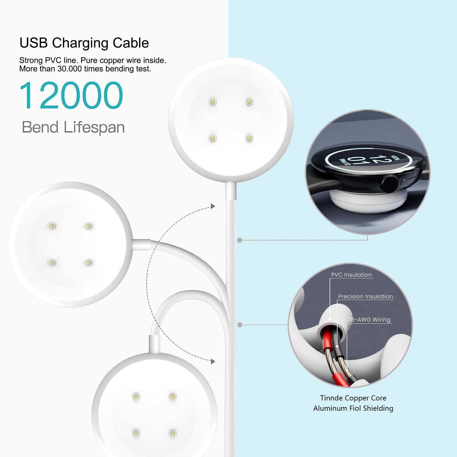 Confezione da 2 caricabatterie rapido da parete per Google Pixel Watch 3, Google Pixel 2 Smart Watch caricabatterie di ricambio adattatore magnetico Google Pixel Smartwatch USB-C cavo di ricarica