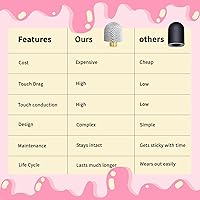 Vista 6 de Bolígrafos para pantallas táctiles – 3 lápices capacitivos para iPhone/iPad/Tablet Android/Microsoft Surface, compatible con todas las pantallas