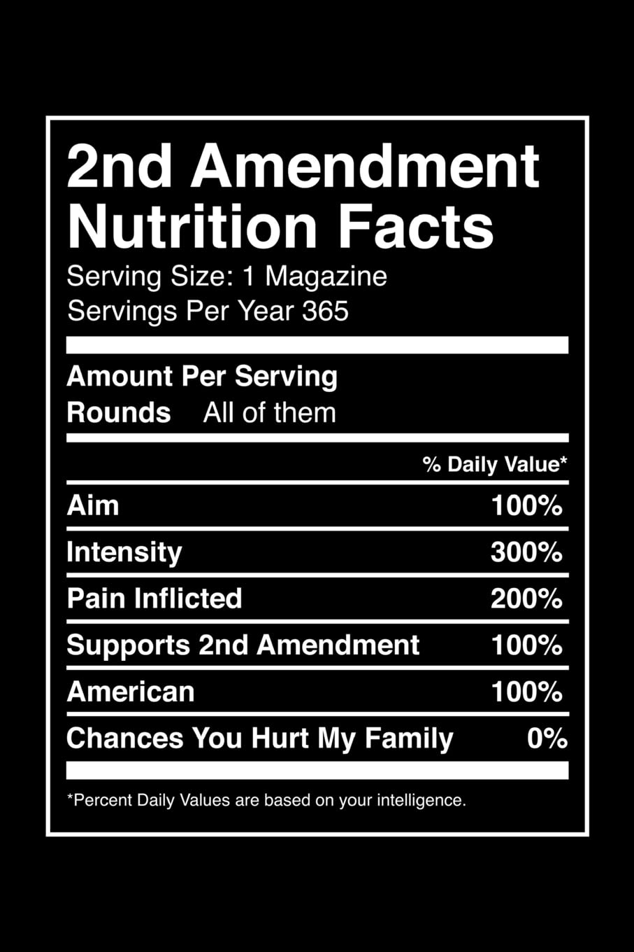 Second Amendment Nutrition Facts