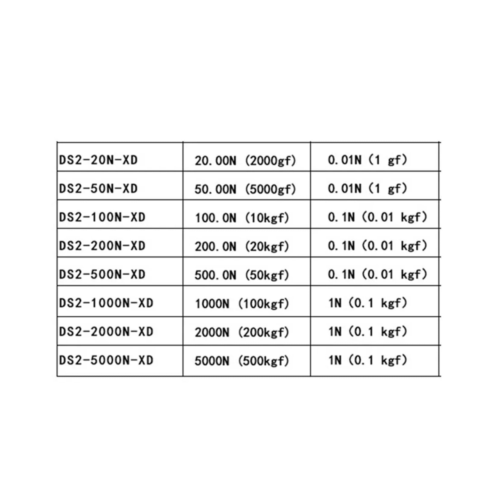 DS2-500N-XD 0-5000N Misuratore di forza digitale ad alta precisione con sensore colo 2N (200 gf)-1000 N (100 kgf) Per la fisica meccanica(DS2-XD-20N)