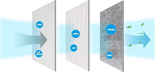 Miniatura 4 de Filtro de repuesto, para Dyson Pure Cool Link TP02, TP03, purificador de torre Dyson, parte 968126-03