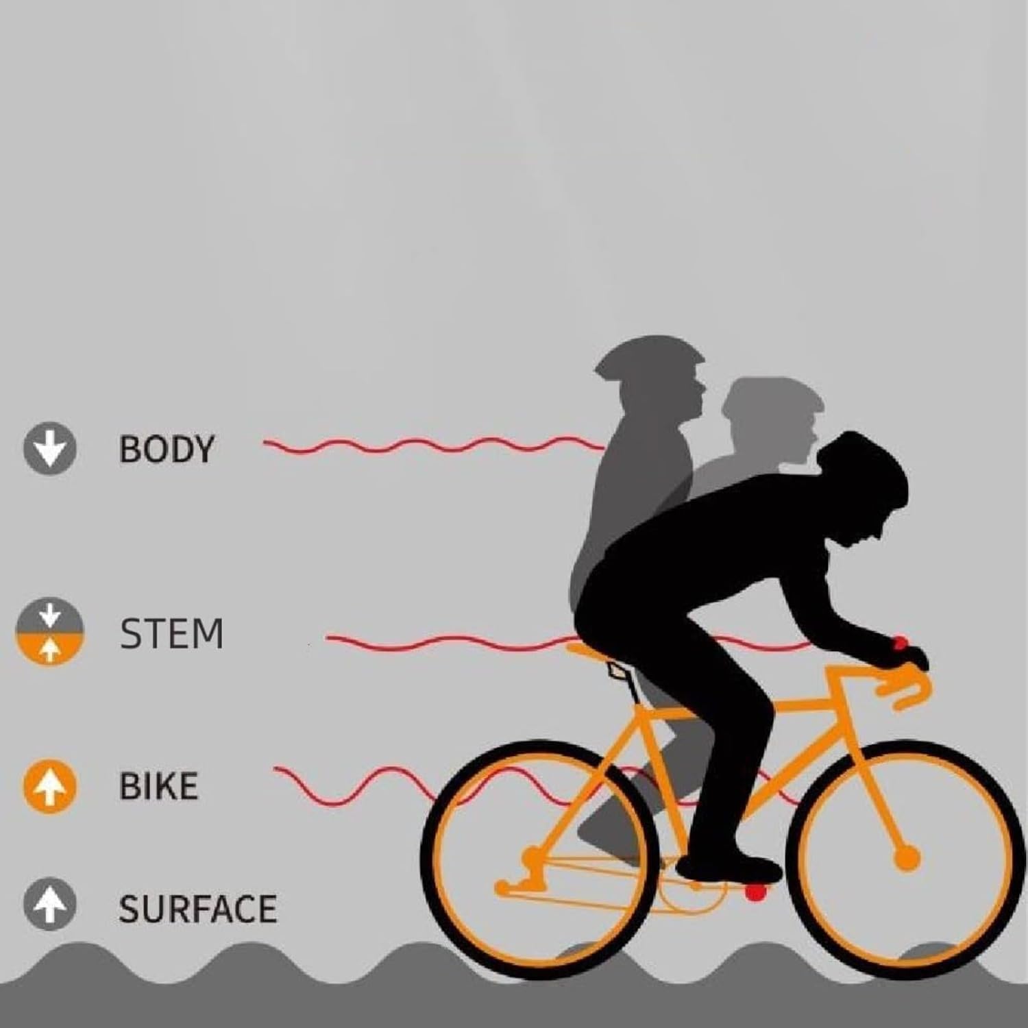 自転車ハンドルバーショックアブソーバー サスペンションステム 衝撃吸収 ロード グラベル ハイブリッド用