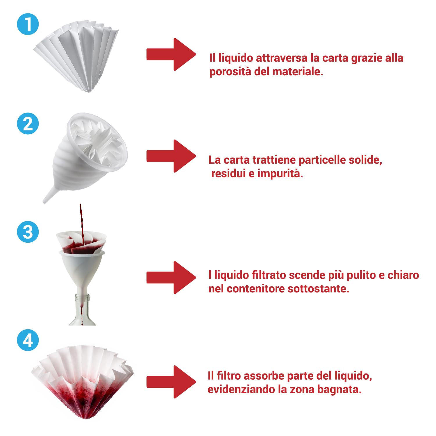 CRISALIDE Filtros de papel para destilados Ø 40 cm – Paquete 10 unidades – Filtros alimenticios para vino, licores, zumos