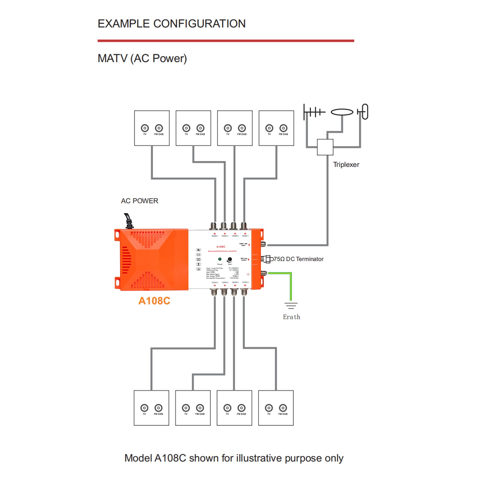Amplificateur de distribution professionnel 8 voies TV terrestre IRS 87-2350 MHz intérieur