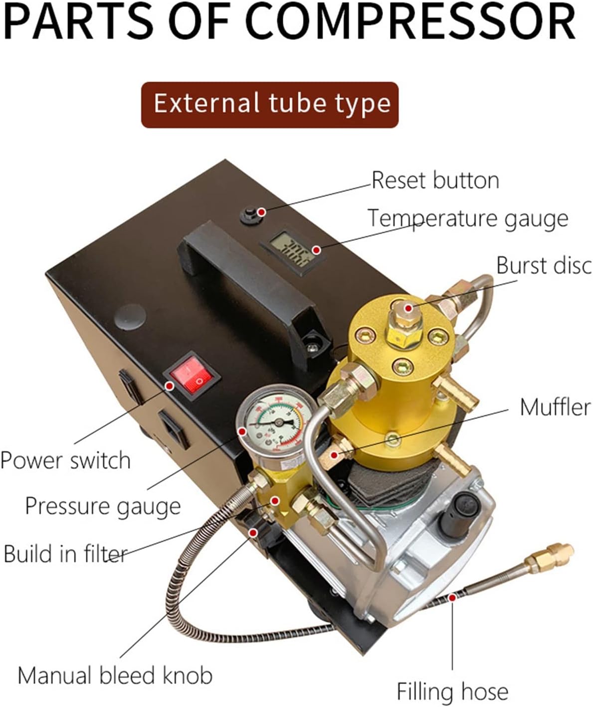 Diagram of compressor parts
