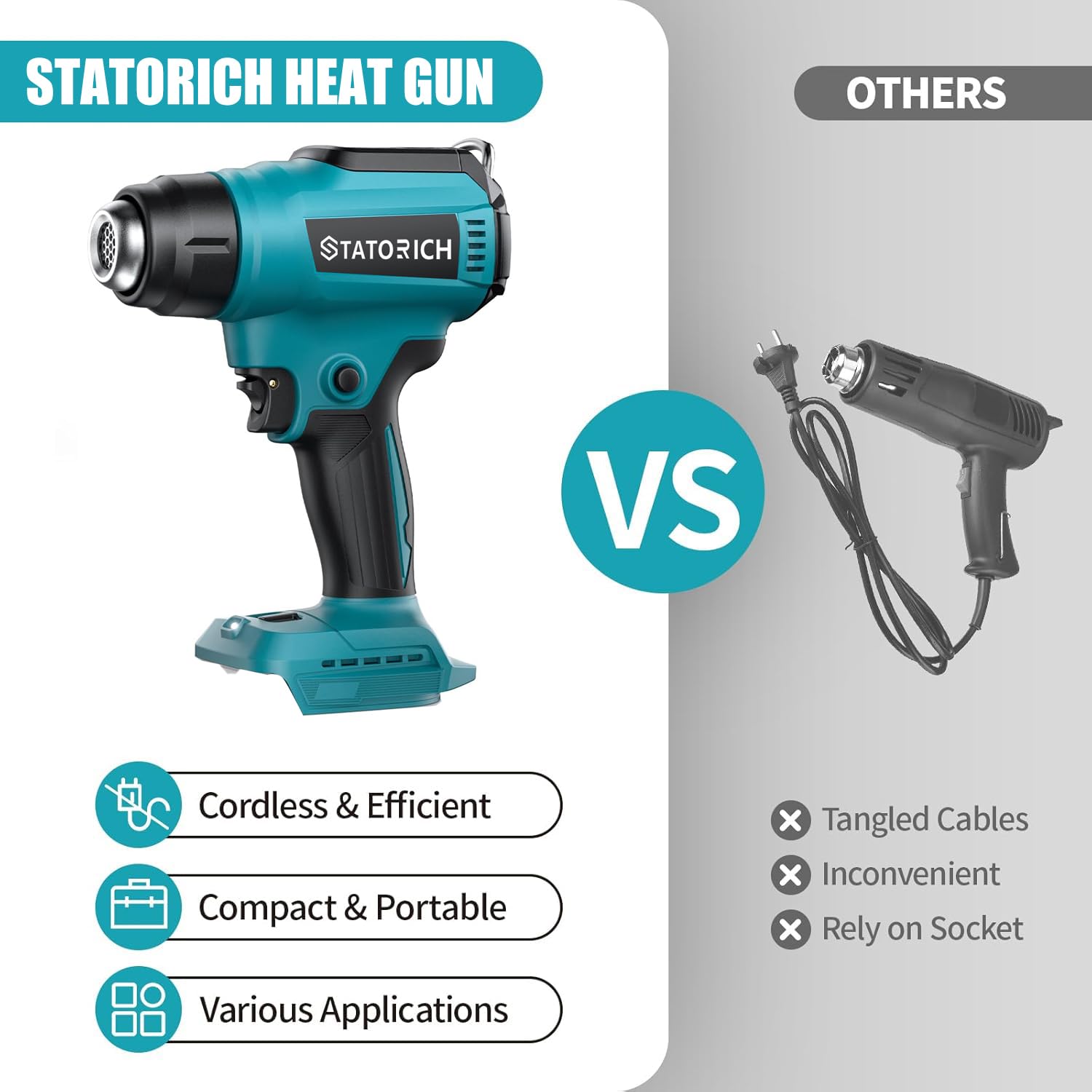 Pistola ad aria calda con batteria per Makita 18 V, pistola termica manuale con luci LCD digitali, 50 °C - 550 °C e controllo dell'aria per fai da te, rimozione (senza batteria)