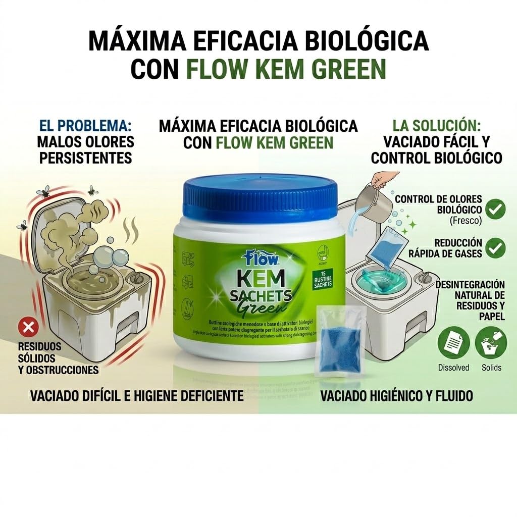 CR-MOESANCO® Aditivo WC Químico Autocaravana y Camper en Sobres - Elimina Olores y Desintegra Residuos - 15 Monodosis (450g) (Verde - Ecológico Bio)