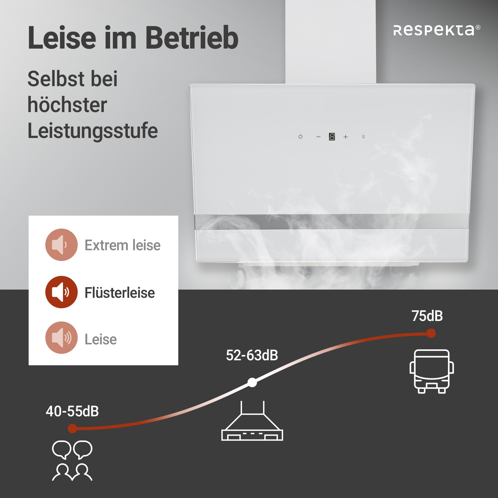 Respekta Dunstabzugshaube kopffrei/Haube schräg 60 cm/Metallgehäuse mit Glasschirm in Weiß/Abluft - und Umluftfunktion / CH24060WAM / A / 52 – 63 dB