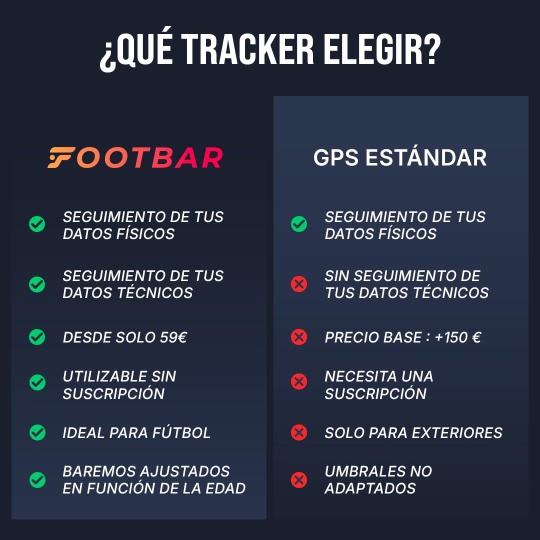 Footbar Meteor - Tracker de Fútbol: Análisis de Rendimiento, estadísticas y Estilo de Juego. iOS y Android.