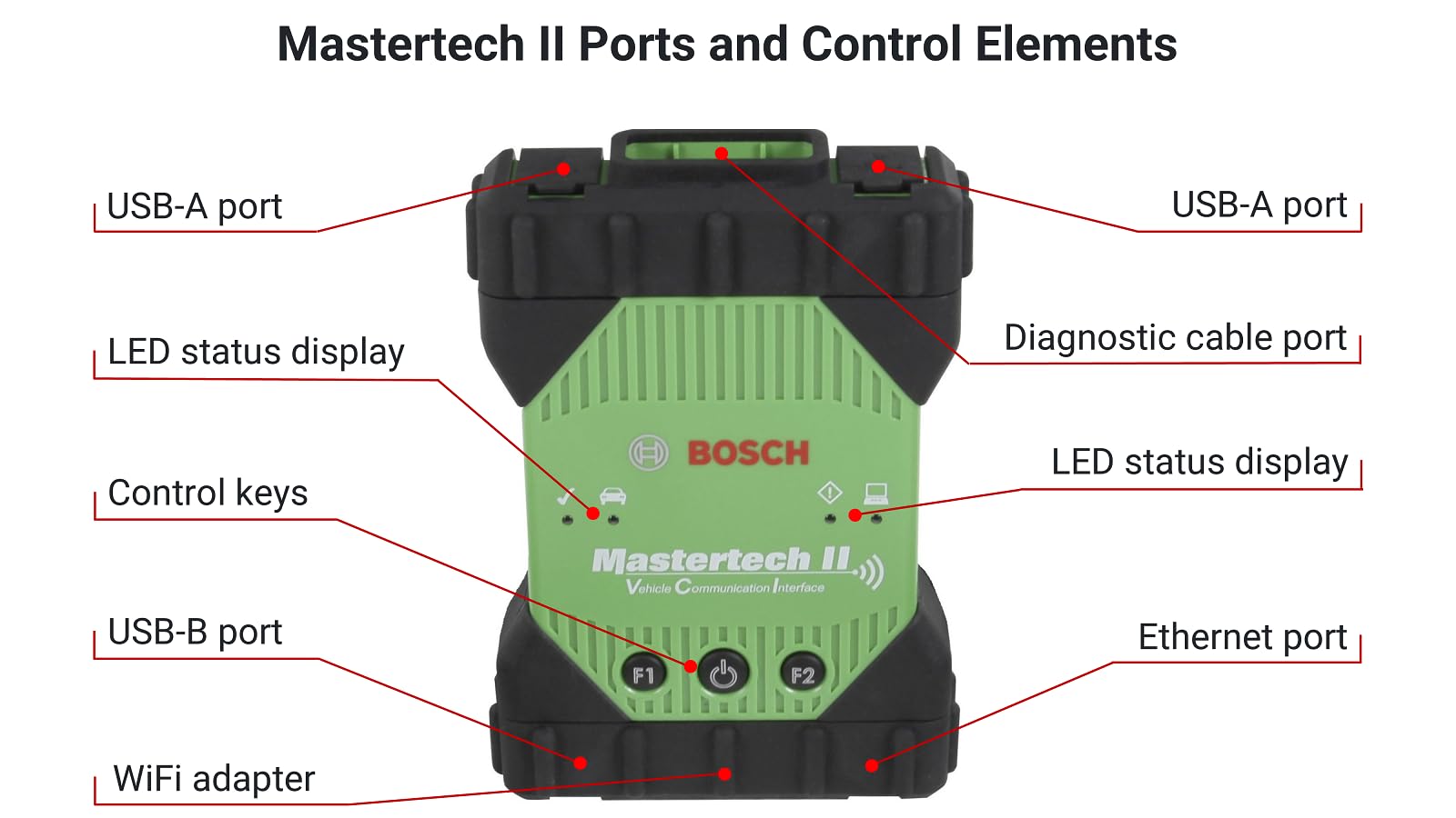 ボッシュ　セキュリティシステム Bosch Automotive Tools MTECH2 Mastertech II J2534 VCI with Wired