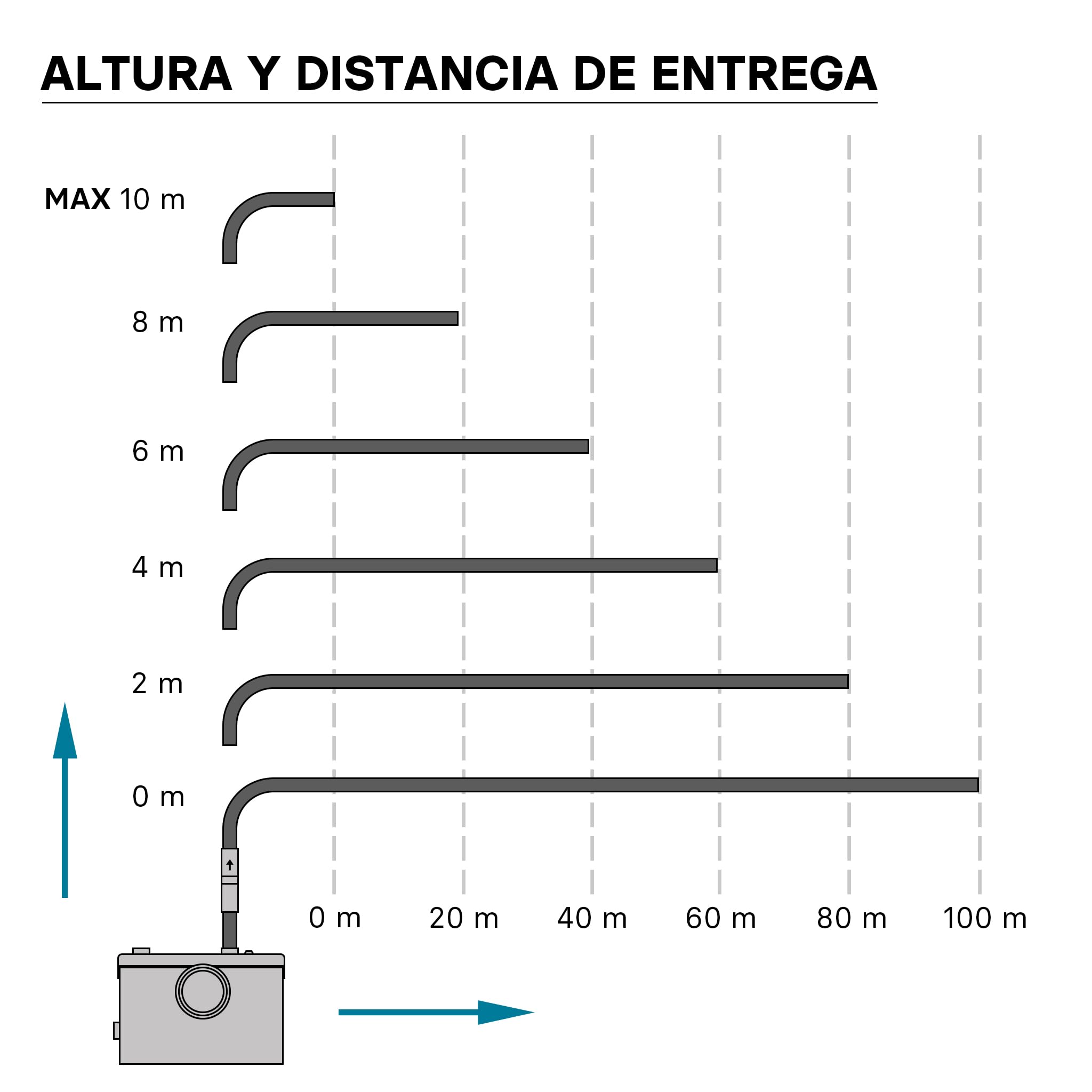 Wiltec 3/1 Pequeña estación elevadora de 600 W con triturador, hasta 10 m de altura, para WC y ducha