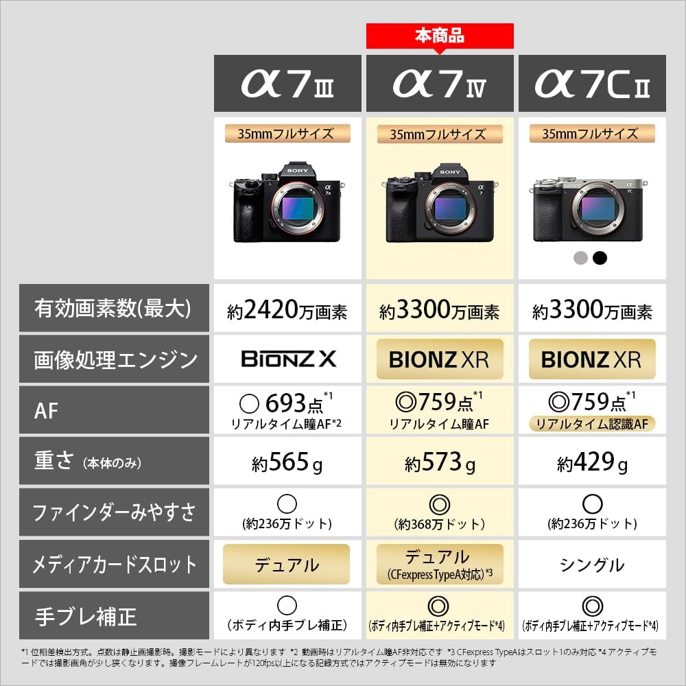 SONY(ソニー) フルサイズ ミラーレス一眼カメラ α7IV ズームレンズ 