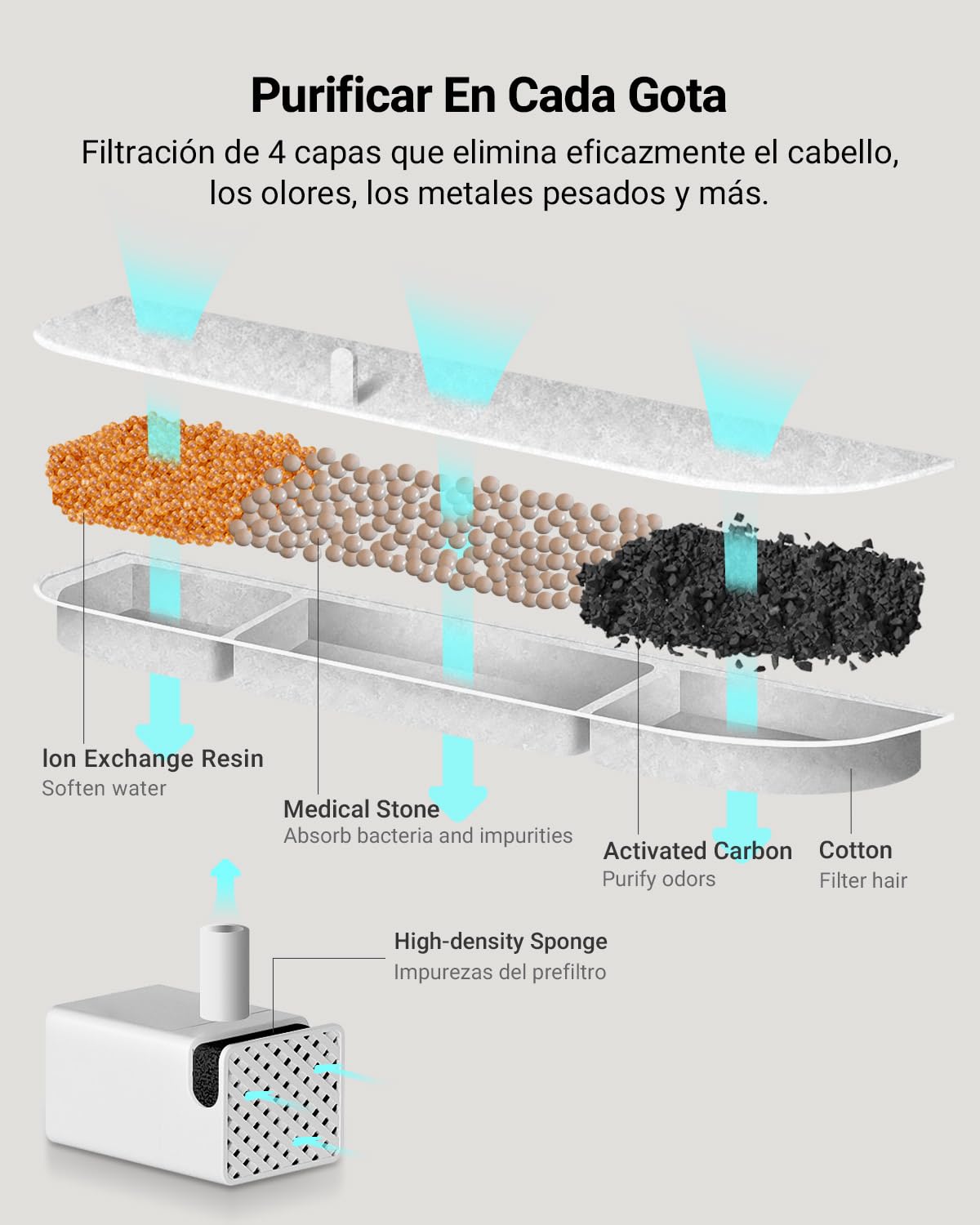 DownyPaws Fuente para Gatos Sin Cable, 2.5L Bebedero gato con Sensor de Movimiento, Fuente Agua Gato Inalámbrica, Batería 4000mAh, Bomba de Agua Silenciosa y Bandeja de Acero Inox, Blanco con 6 Filtro