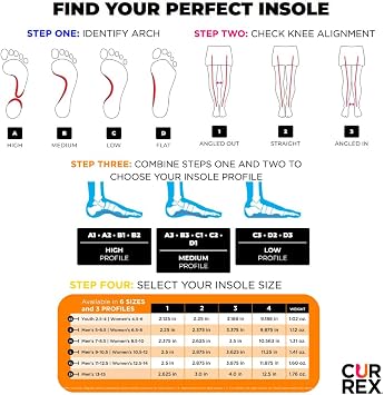 CURREX CLEATPRO - Thin, Arch Support Insoles, Comfort, Cushion & Stability in Cleats, Soccer, Football, Baseball, Softball, Super Grip for Control, Shock Absorbing Inserts, Men, Women (High Arch, XXL)