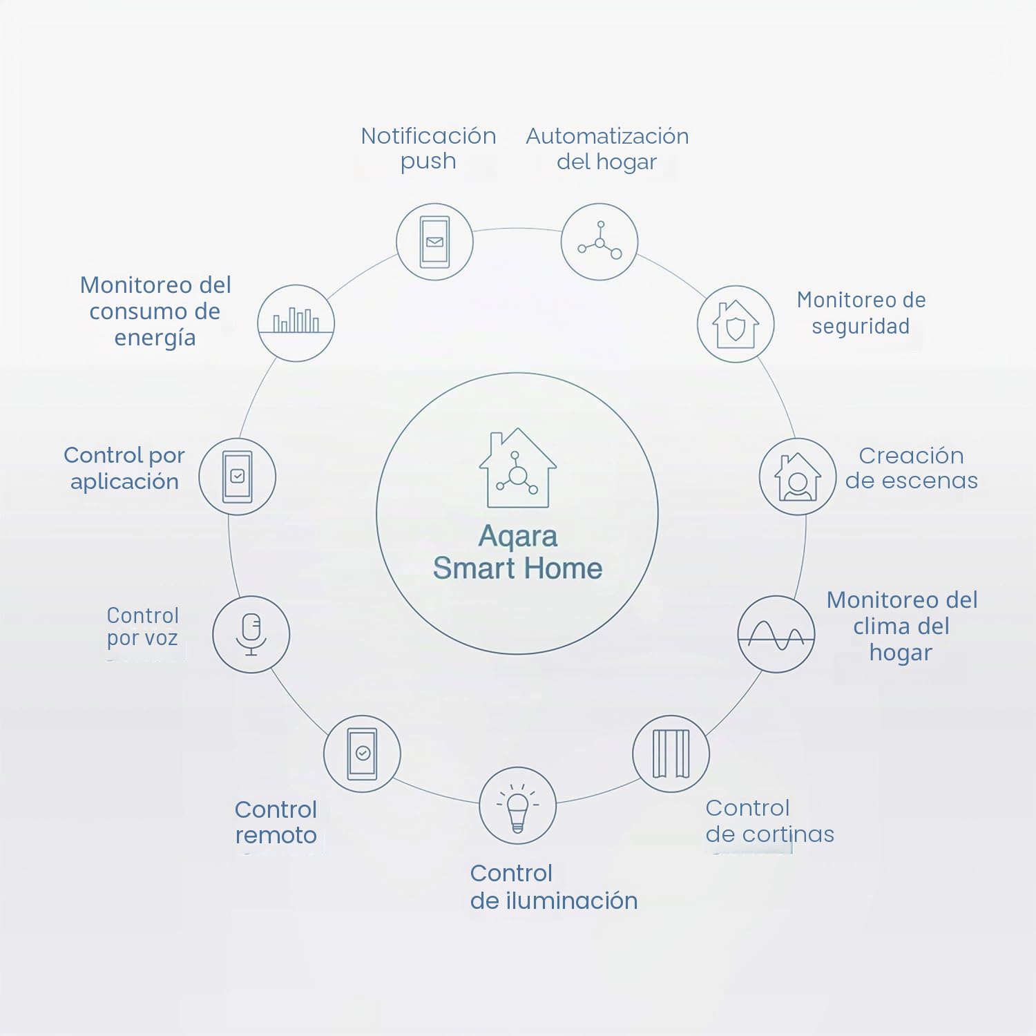 Aqara Sensor de Vibración, Requiere AQARA HUB, Conexión Zigbee, para Sistema de Alarma y Domótica, Mini Detector Inalámbrico de Rotura de Cristales, Compatible con Apple HomeKit e IFTTT