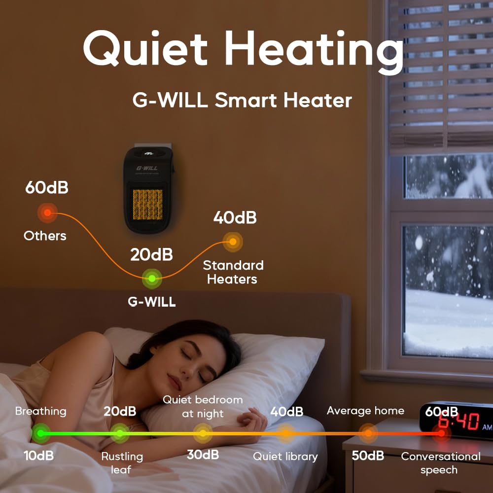 G-WILL Smart Plug in Heater 600W (Black), 3¢/hr Running Cost, Wake-up Timer, Cuts 75% Energy, Ceramic Mini Portable Electric Space Fan Heater, Auto Thermostat, 4-Layer Safety System - 4