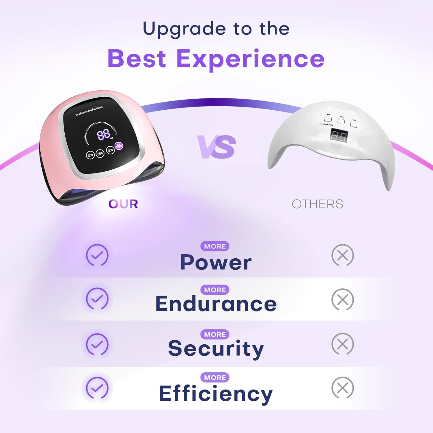 Gugusure UV LED Nail Lamp, Upgrade 180W Nail Dryer for Gel Polish with LCD Display, Auto Sensor and 4 Timer Settings, Professional Curing Lamp Light with 42 Beads for Salon and Home