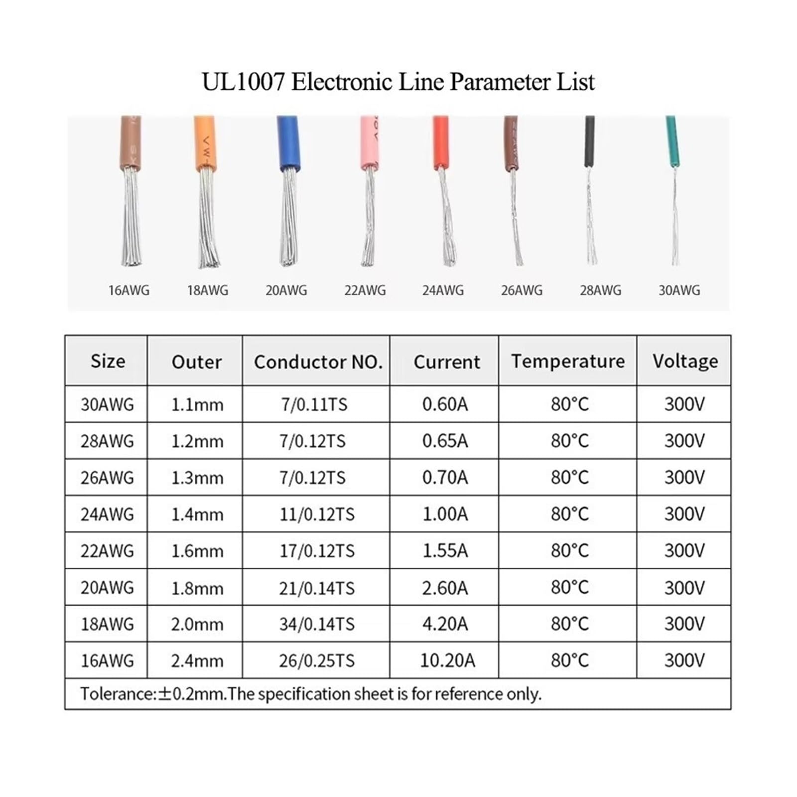 100M 1007 Przewód Elektroniczny 24 26 28 30AWG Kabel Oświetleniowy Do Lampy Liniowej Izolowana PVC Cynowana Miedź(Orange,100m 24 AWG)