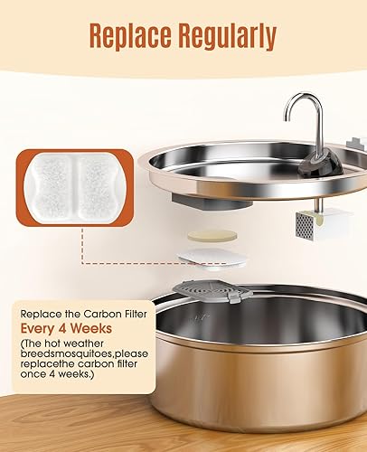 Miniatura 3 de oneisall 8 filtros de carbono para fuente de agua para perros, acero inoxidable, 230 oz1.8 g, 8 juegos de filtros para fuente de perro