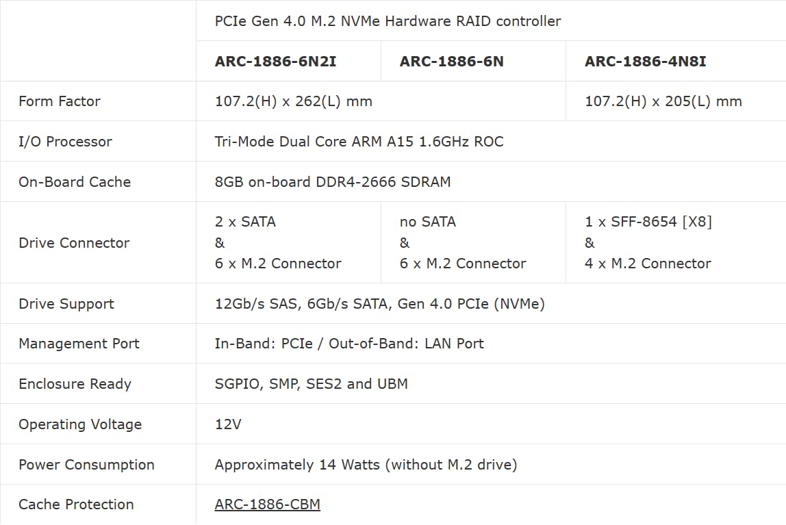 ARC-1886-6N PCIe Gen 4 NVMe RAID Controller M.2 Slot SATA Connector 8GB DDR4 Cache for RAID 0/1/3/5/6/10/30/50/60 Single Disk JBOD