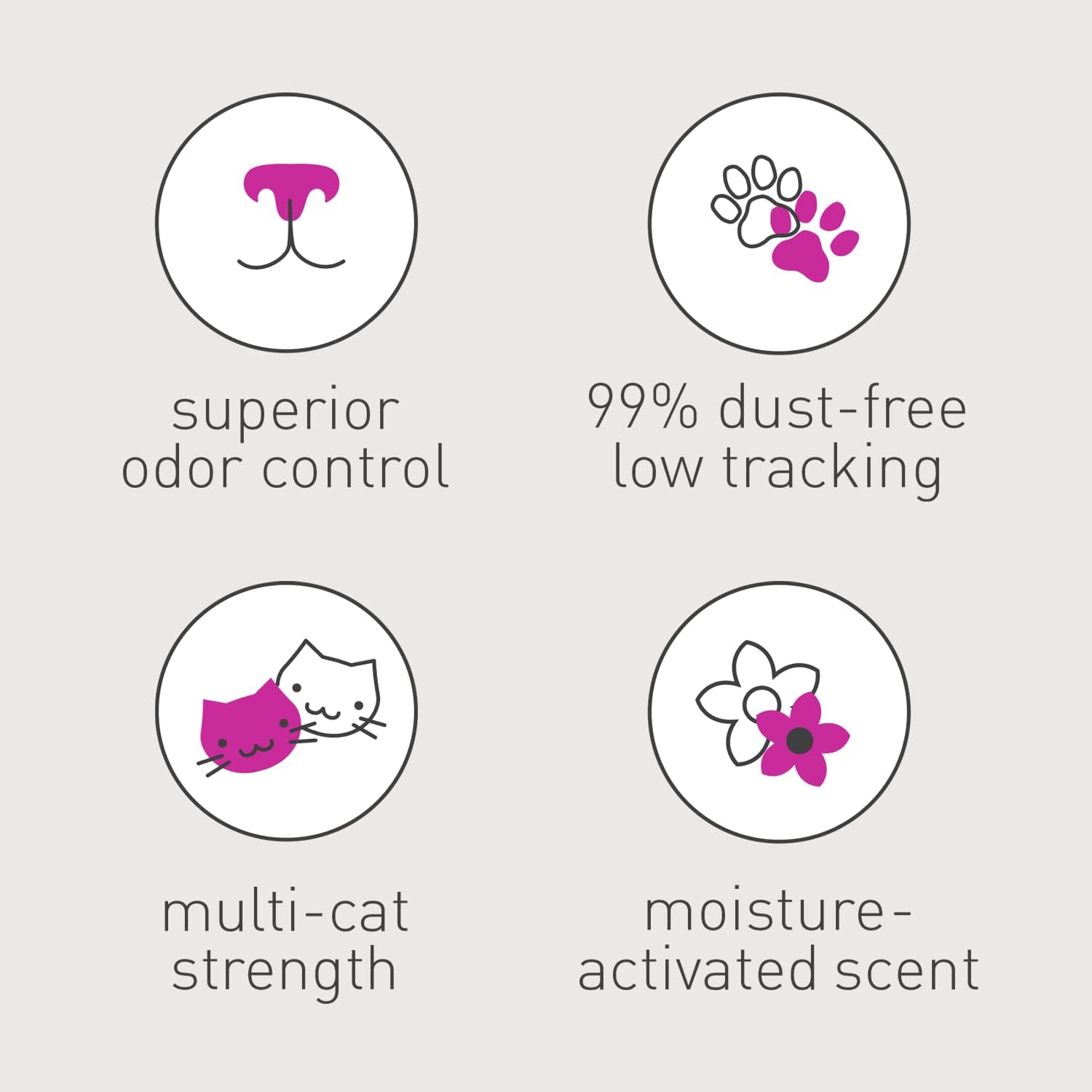 Dr. Elsey's Premium Clumping Cat Litter | Ultra Scented | 99.9% Dust-Free, Low Tracking, Hard Clumping, Superior Odor Control, Natural Ingredients & Moisture-Activated Scent : Pet Litter : Pet Supplies