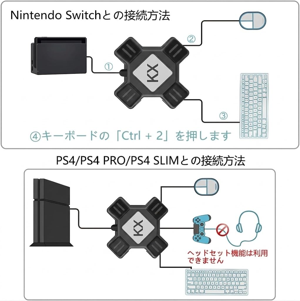 Amazon.co.jp: KXコンバーター キーボードマウス接続アダプター マウス