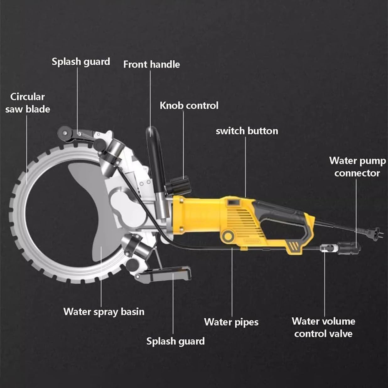 Electric Ring Saw Wall Cutting Machine,5000W Toroidal Concrete Saw,290MM Cut Depth,Electric Groove Cutting Machine Slotter Cutter for Stone,Iron Window