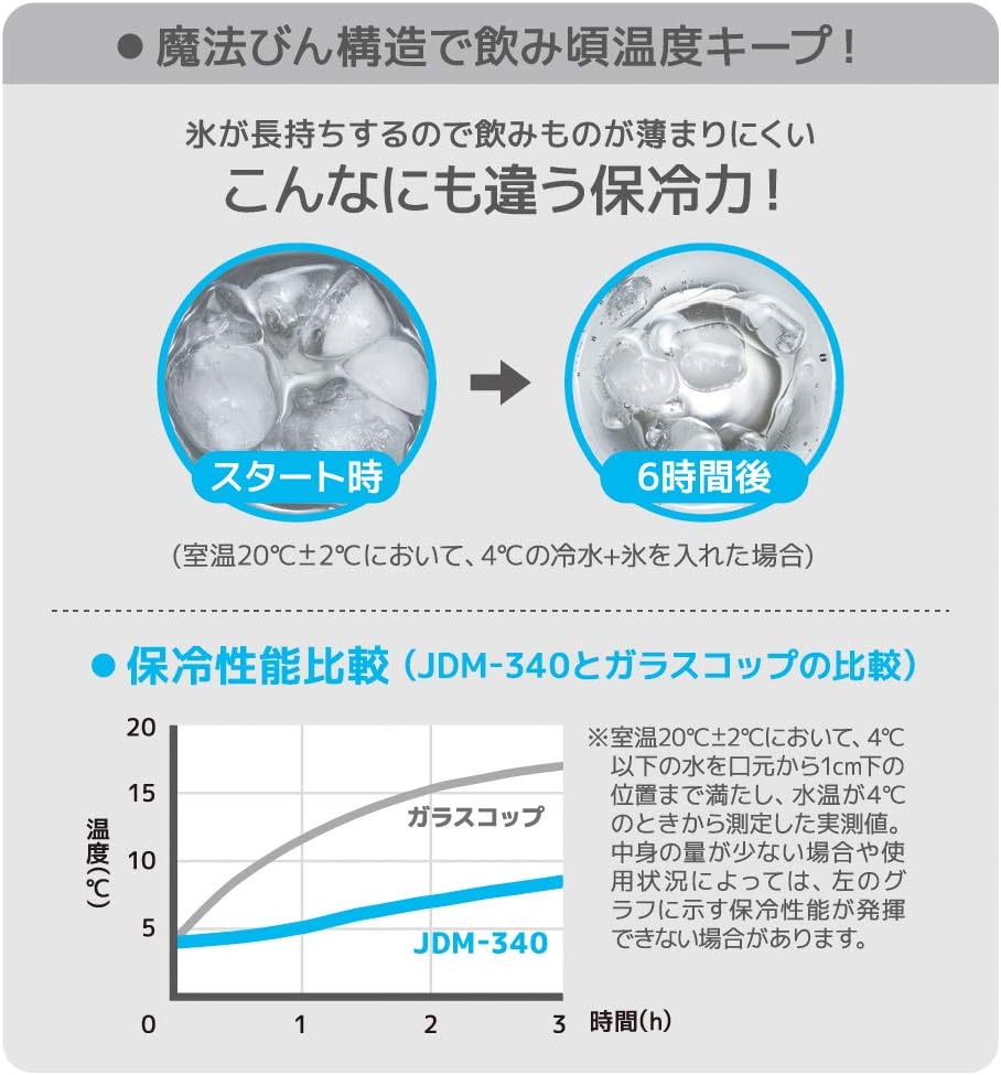 サーモス 真空断熱タンブラー 340ml ピンクグラデーション JDM-340 PK-G