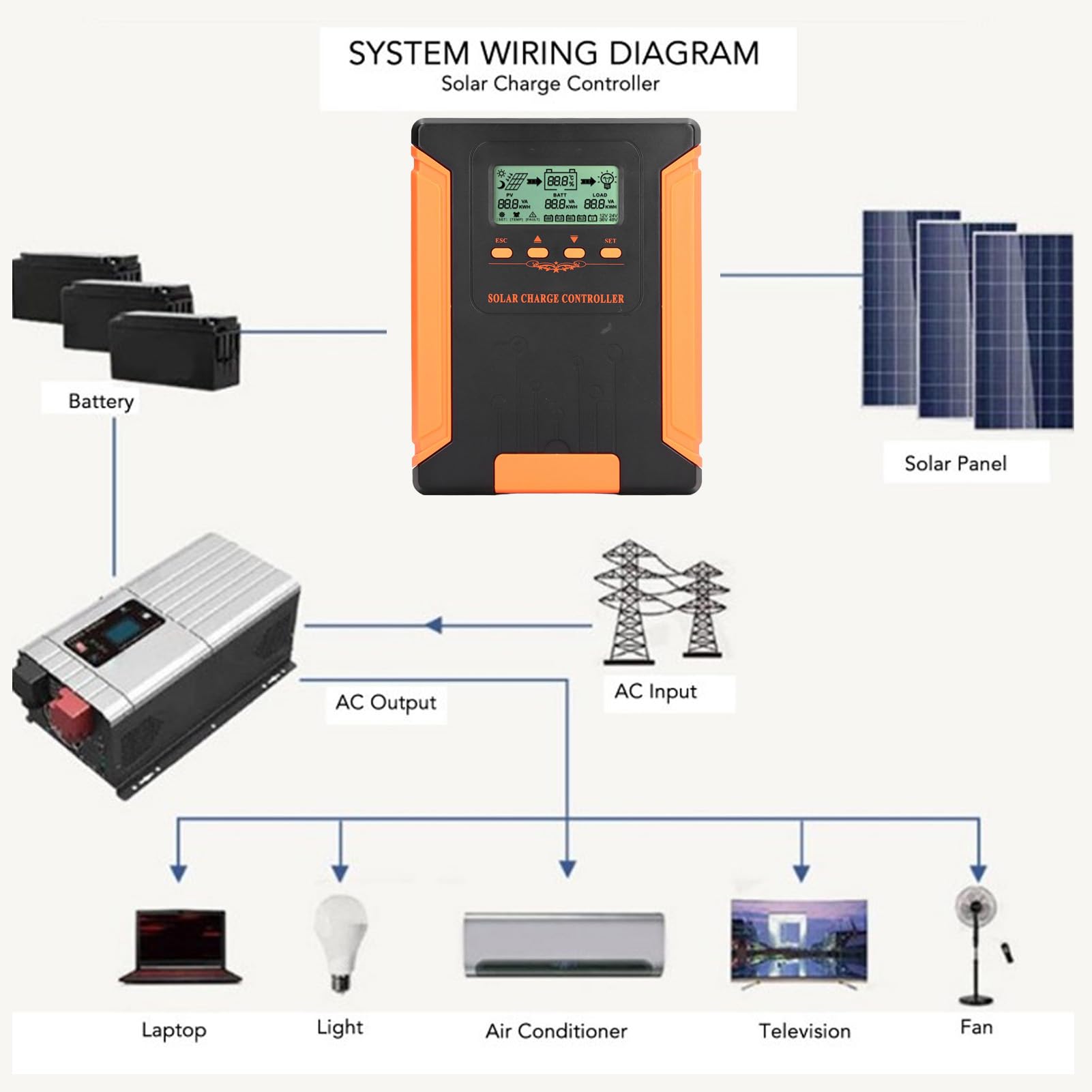 Regolatore di Carica Solare MPPT Regolatore Intelligente (60A)