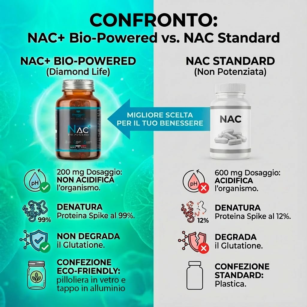 NAC BioPowered - Nutraceutique Bio-amélioré dans l'action antioxydante et détox - N-acétylcystéine Précurseur du glutathion - Haute biodisponibilité - 90 gélules