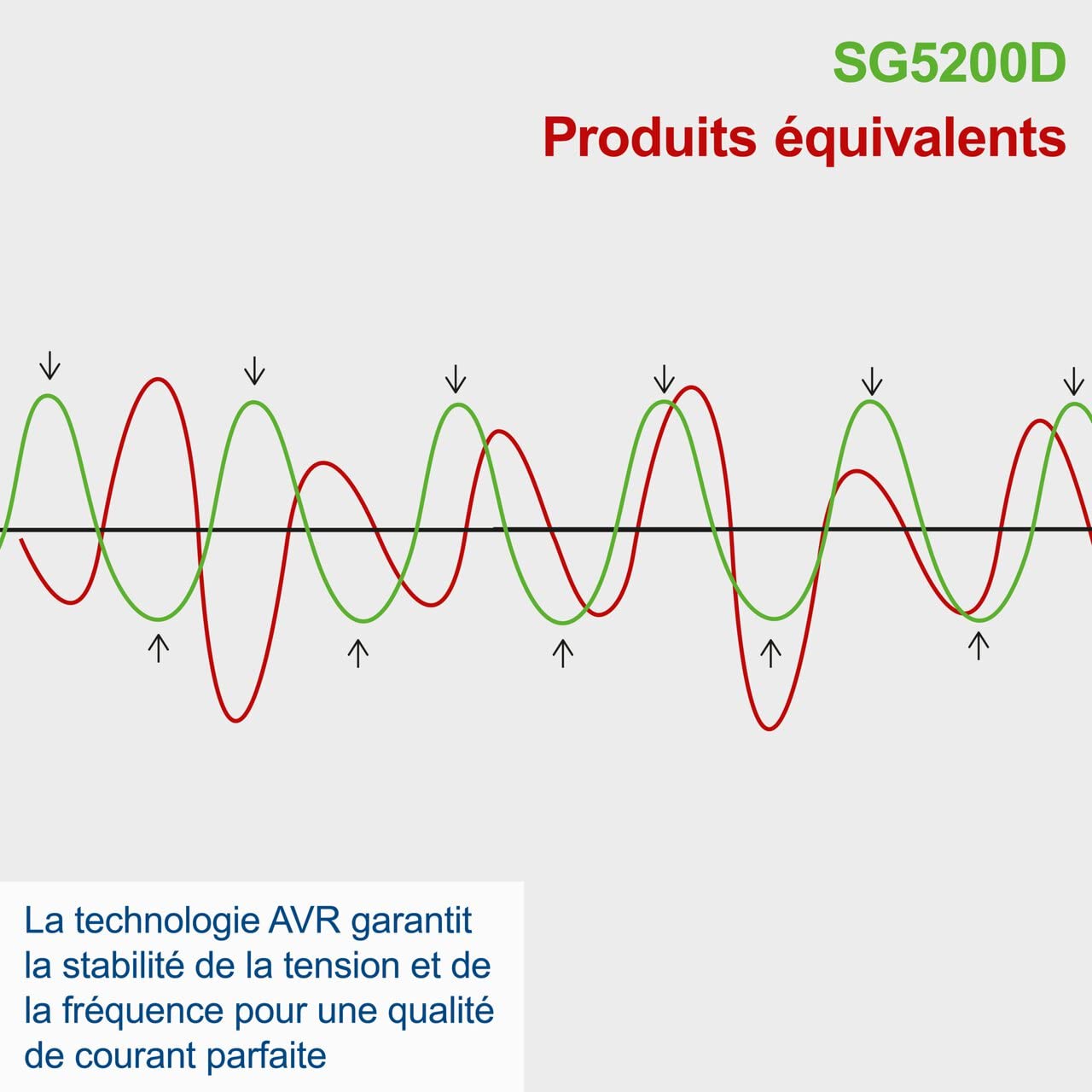 Scheppach Générateur électrique diesel SG5200D avec démarrage électrique | 7,7 CV | 5000 W | 2 x 230 V, 1 x prise 400 V | Réservoir 16 L | Système AVR | Avec dispositif de conduite